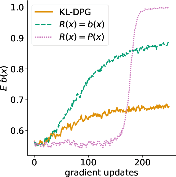 Figure 1 for Energy-Based Models for Code Generation under Compilability Constraints