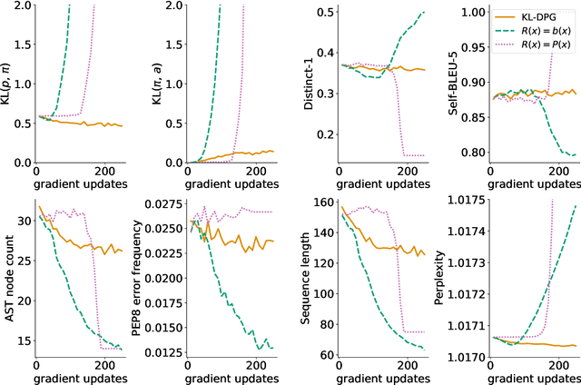 Figure 3 for Energy-Based Models for Code Generation under Compilability Constraints
