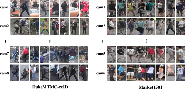 Figure 1 for Domain Adaptive Person Re-Identification via Camera Style Generation and Label Propagation