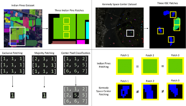 Figure 1 for CEU-Net: Ensemble Semantic Segmentation of Hyperspectral Images Using Clustering