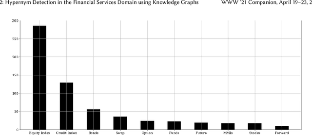 Figure 1 for FinMatcher at FinSim-2: Hypernym Detection in the Financial Services Domain using Knowledge Graphs