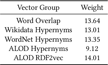 Figure 4 for FinMatcher at FinSim-2: Hypernym Detection in the Financial Services Domain using Knowledge Graphs