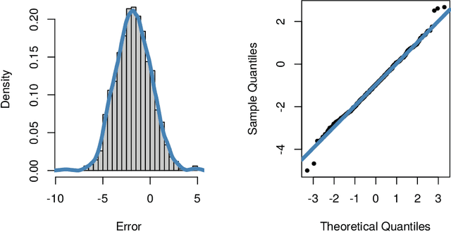 Figure 1 for Particle filter-based Gaussian process optimisation for parameter inference