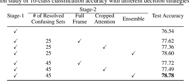 Figure 4 for Statistical Attention Localization (SAL): Methodology and Application to Object Classification