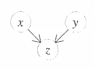 Figure 1 for A Bayesian Approach to Learning Bayesian Networks with Local Structure