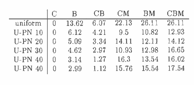 Figure 4 for A Bayesian Approach to Learning Bayesian Networks with Local Structure