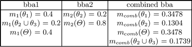 Figure 1 for Uncertainty in Ontology Matching: A Decision Rule-Based Approach