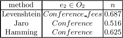 Figure 3 for Uncertainty in Ontology Matching: A Decision Rule-Based Approach