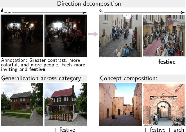 Figure 1 for Toward a Visual Concept Vocabulary for GAN Latent Space