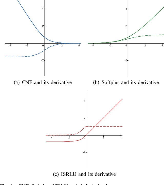 Figure 1 for Distributed stochastic proximal algorithm with random reshuffling for non-smooth finite-sum optimization