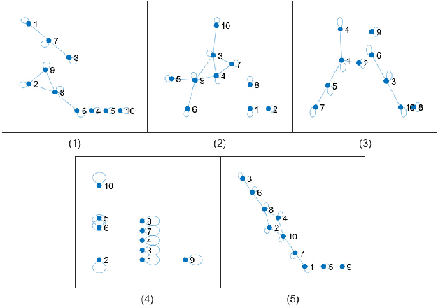 Figure 4 for Distributed stochastic proximal algorithm with random reshuffling for non-smooth finite-sum optimization