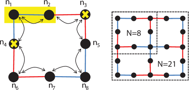 Figure 1 for Comparing and Integrating Constraint Programming and Temporal Planning for Quantum Circuit Compilation