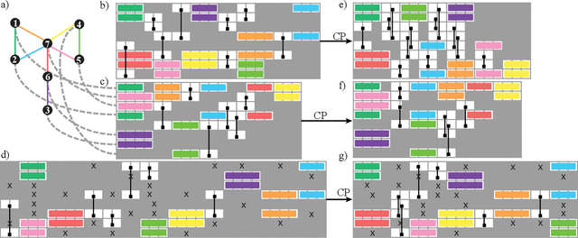 Figure 4 for Comparing and Integrating Constraint Programming and Temporal Planning for Quantum Circuit Compilation