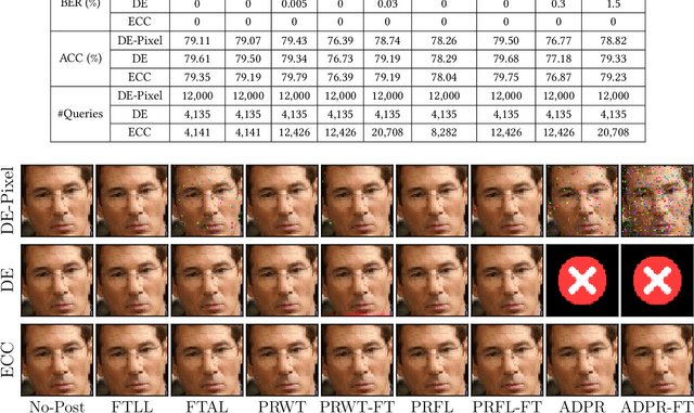 Figure 2 for Robust and Verifiable Information Embedding Attacks to Deep Neural Networks via Error-Correcting Codes