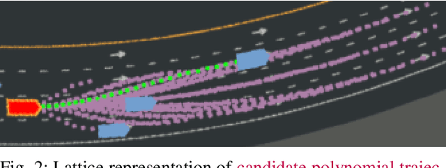 Figure 2 for An End-to-end Deep Reinforcement Learning Approach for the Long-term Short-term Planning on the Frenet Space