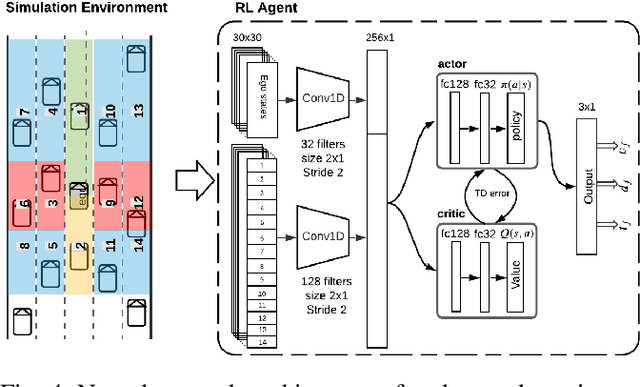 Figure 4 for An End-to-end Deep Reinforcement Learning Approach for the Long-term Short-term Planning on the Frenet Space