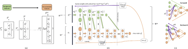 Figure 3 for Multi-Stage Transfer Learning with an Application to Selection Process