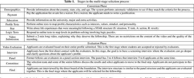 Figure 2 for Multi-Stage Transfer Learning with an Application to Selection Process