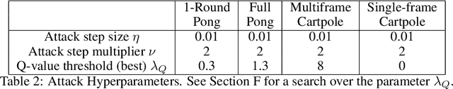 Figure 4 for Policy Smoothing for Provably Robust Reinforcement Learning