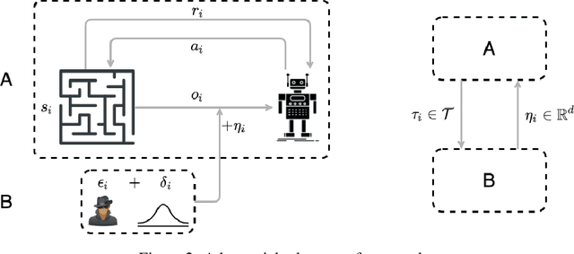 Figure 3 for Policy Smoothing for Provably Robust Reinforcement Learning