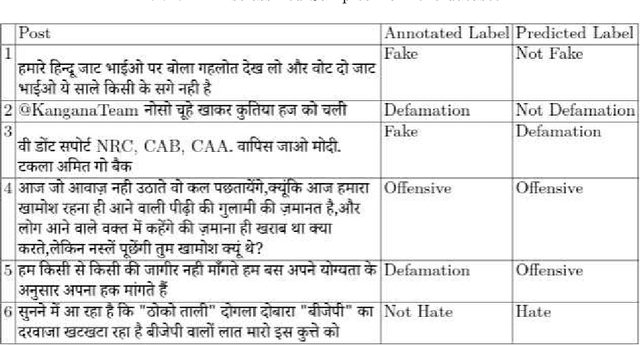 Figure 3 for Hostility Detection in Hindi leveraging Pre-Trained Language Models