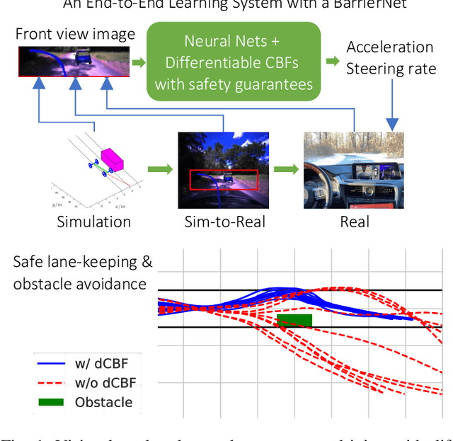 Figure 1 for Differentiable Control Barrier Functions for Vision-based End-to-End Autonomous Driving