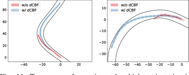 Figure 3 for Differentiable Control Barrier Functions for Vision-based End-to-End Autonomous Driving