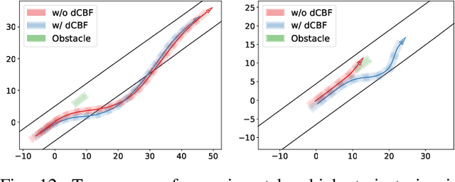 Figure 4 for Differentiable Control Barrier Functions for Vision-based End-to-End Autonomous Driving