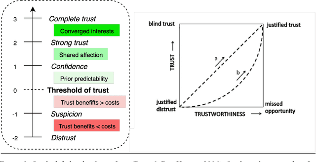 Figure 3 for Trust as Extended Control: Active Inference and User Feedback During Human-Robot Collaboration