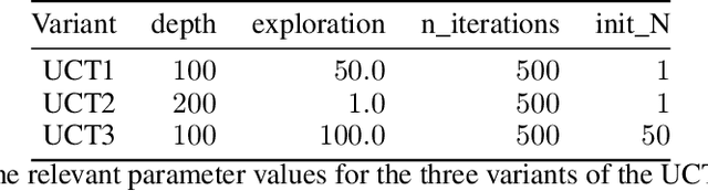 Figure 4 for Hybrid Planning for Dynamic Multimodal Stochastic Shortest Paths