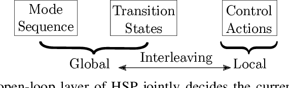 Figure 3 for Hybrid Planning for Dynamic Multimodal Stochastic Shortest Paths