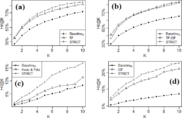 Figure 4 for The Forgotten Role of Search Queries in IR-based Bug Localization: An Empirical Study