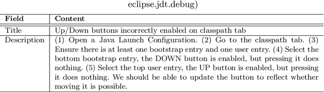 Figure 1 for The Forgotten Role of Search Queries in IR-based Bug Localization: An Empirical Study