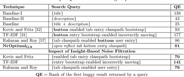 Figure 3 for The Forgotten Role of Search Queries in IR-based Bug Localization: An Empirical Study