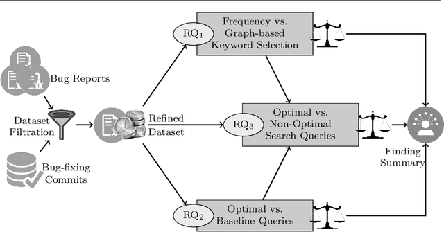 Figure 2 for The Forgotten Role of Search Queries in IR-based Bug Localization: An Empirical Study