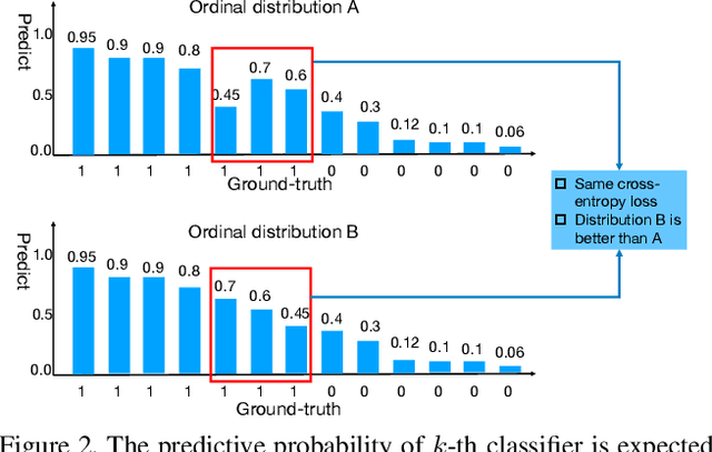Figure 3 for Ordinal Distribution Regression for Gait-based Age Estimation