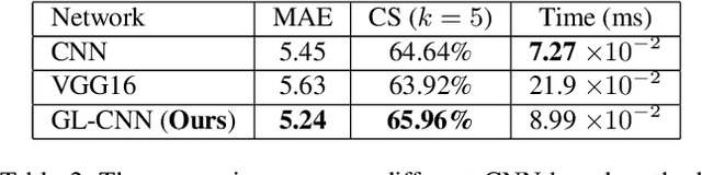 Figure 4 for Ordinal Distribution Regression for Gait-based Age Estimation