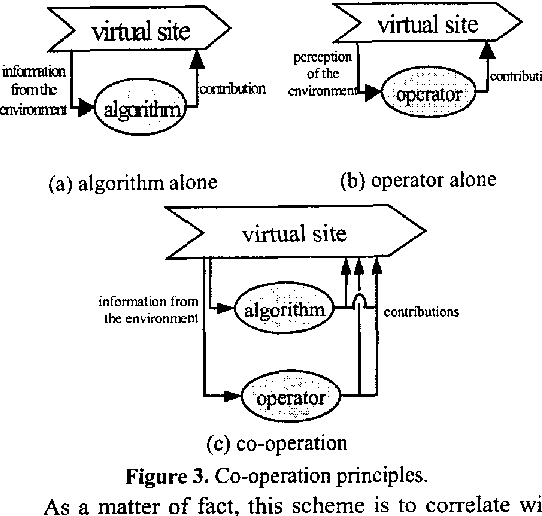 Figure 2 for A distributed Approach for Access and Visibility Task under Ergonomic Constraints with a Manikin in a Virtual Reality Environment