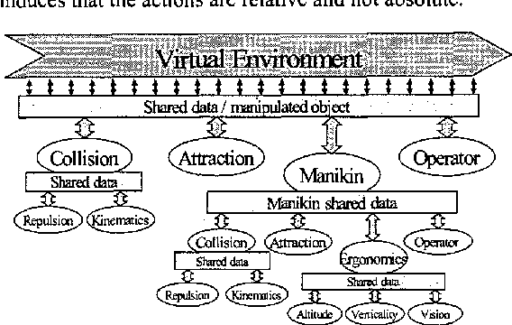 Figure 4 for A distributed Approach for Access and Visibility Task under Ergonomic Constraints with a Manikin in a Virtual Reality Environment
