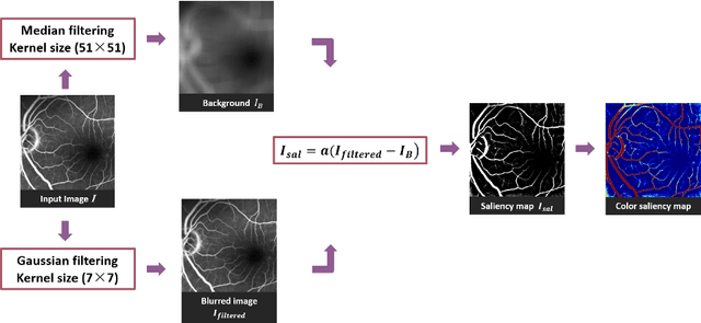 Figure 2 for Generating Fundus Fluorescence Angiography Images from Structure Fundus Images Using Generative Adversarial Networks