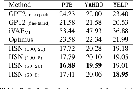 Figure 3 for Hidden Schema Networks