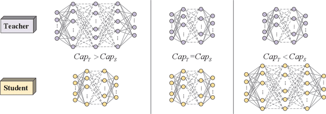 Figure 1 for Transferring Inter-Class Correlation