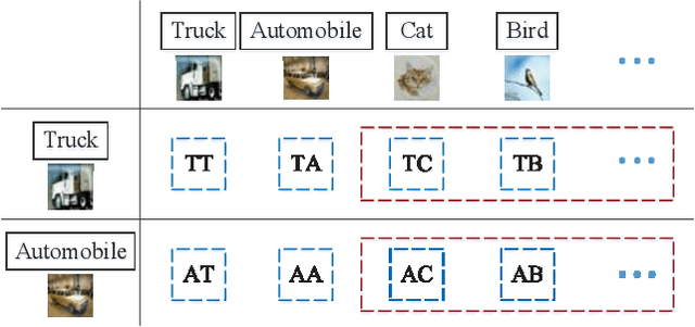 Figure 2 for Transferring Inter-Class Correlation