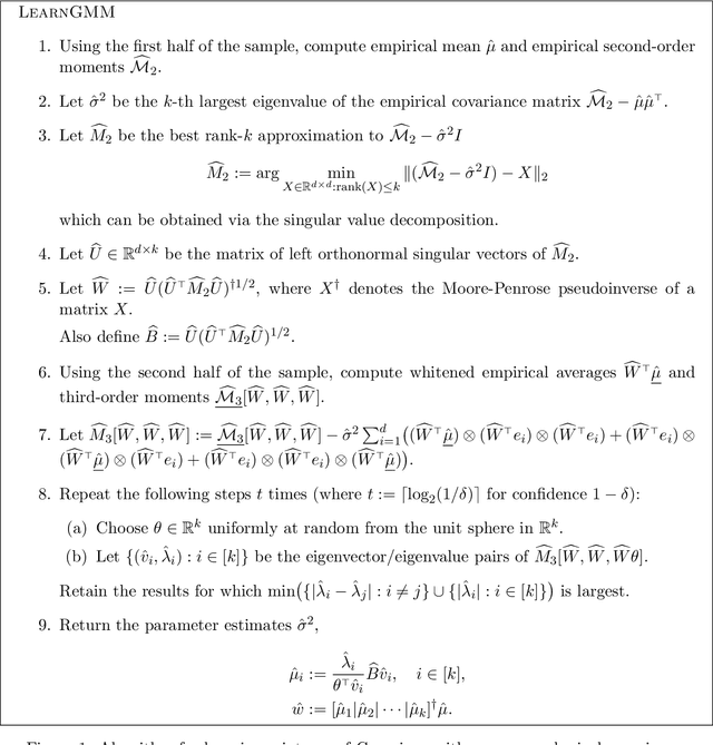 Figure 1 for Learning mixtures of spherical Gaussians: moment methods and spectral decompositions