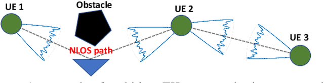 Figure 1 for Reinforcement Learning for Optimized Beam Training in Multi-Hop Terahertz Communications