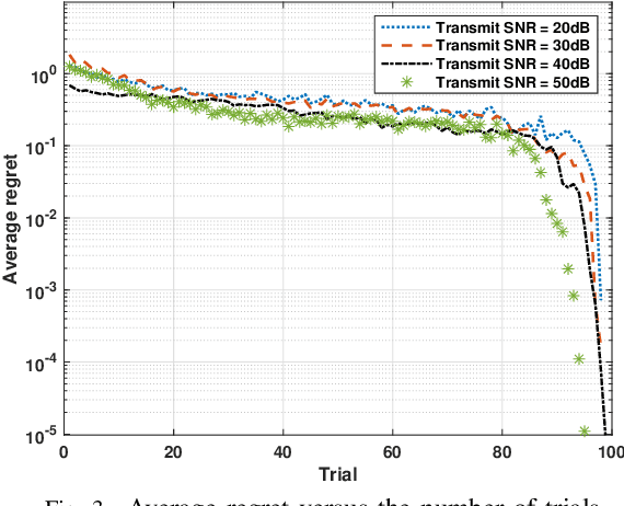 Figure 3 for Reinforcement Learning for Optimized Beam Training in Multi-Hop Terahertz Communications