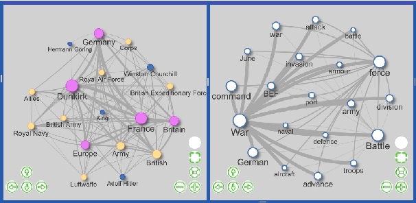 Figure 2 for A Multilingual Information Extraction Pipeline for Investigative Journalism
