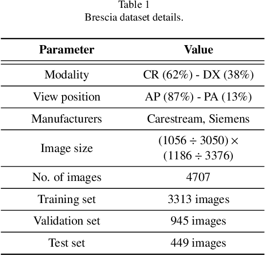 Figure 2 for End-to-end learning for semiquantitative rating of COVID-19 severity on Chest X-rays
