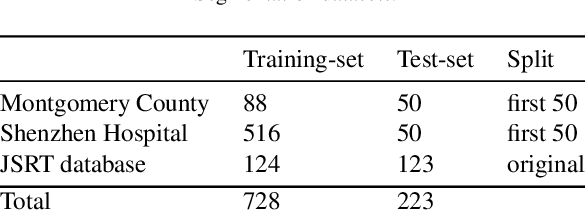 Figure 4 for End-to-end learning for semiquantitative rating of COVID-19 severity on Chest X-rays