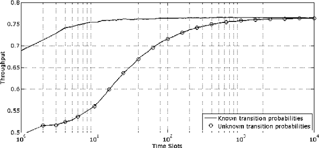 Figure 3 for Blind Cognitive MAC Protocols